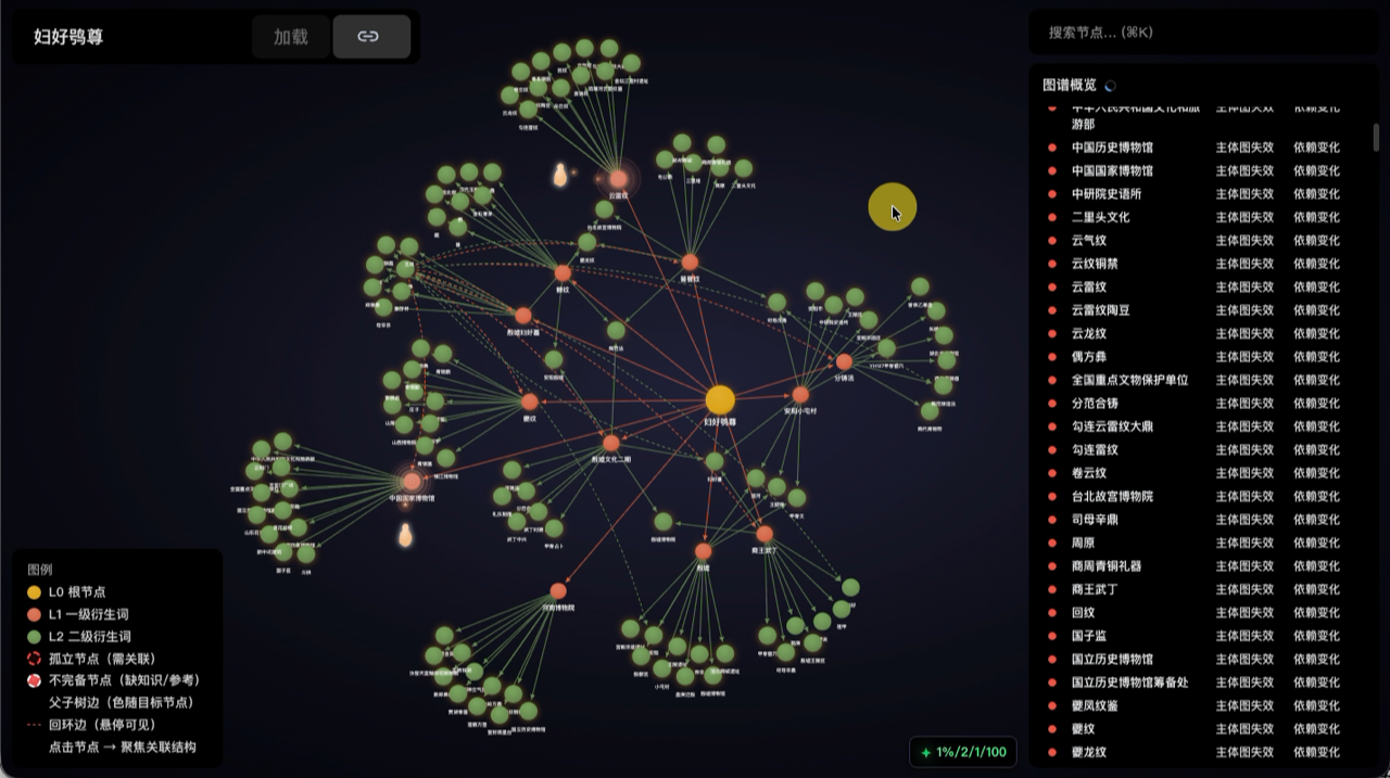 知识图谱 — Knowledge Graph